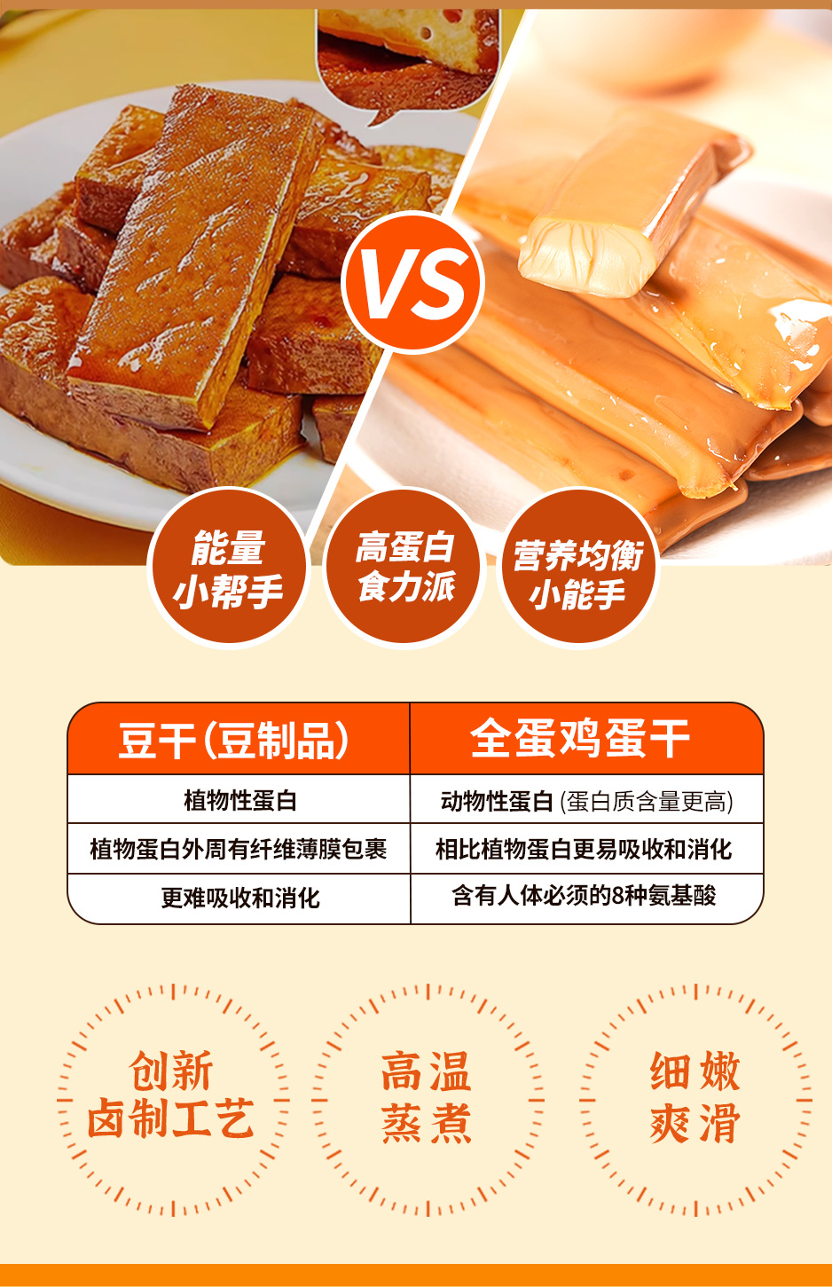 258g雞蛋干詳情頁_03.jpg